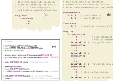 Table 1. Components currently integrated into MOSSCO and described shortly in this paper