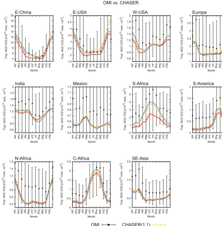 Figure 3. Monthly time series of tropospheric NO9020resolution, the yellow dashed-dotted line is the model simulation at 1.1(95–712 column (× 1015 molecules cm−2) averaged in E-China (110–123◦ E, 30–40◦ N), E-USA◦ W, 32–43◦ N), W-USA (125–100◦ W, 32–43◦ N)