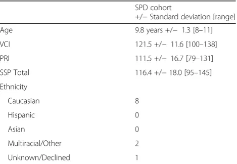 Table 1 Probands demographics