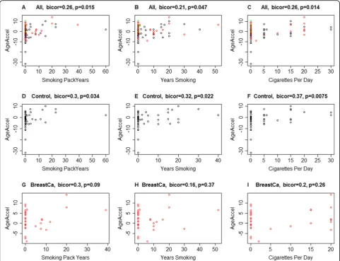 Table 4 Regression adjustment model with inverse showing average treatment effects (ATE) and potential-outcome mean (POmean)