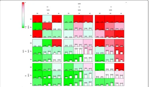 Table 2 Results of CD data analysis
