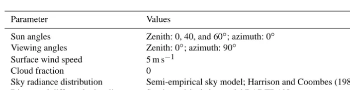 Table 10. Atmospheric, air–sea interface, and solar and viewing geometry speciﬁcations in CCRRv1.