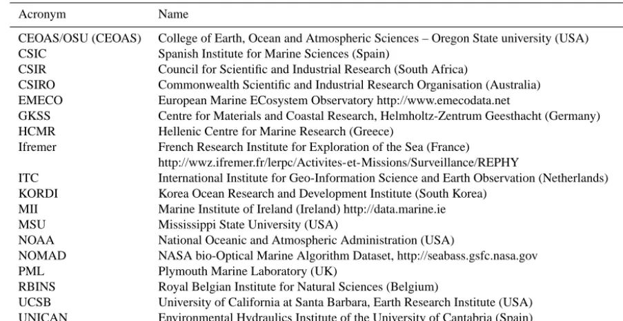Table 1. Acronyms of in situ data sources, as well as associated websites where the original data and methodologies are available.