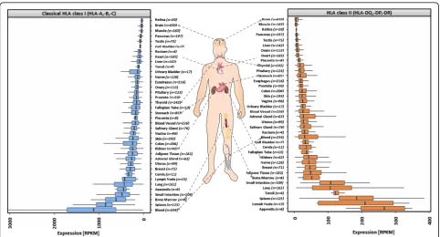 Table 1 Downloaded datasets with Accession ID, Pubmed-ID and annotations, aprotected access