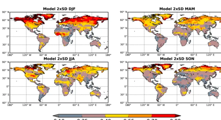 Table 1), or null (e.g. shortwave radiation during polar night)or extremely low values (e.g