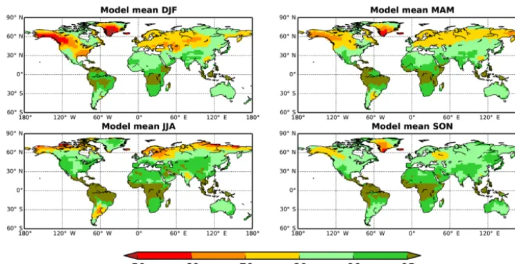 Figure 6. Seasonal percentage of variance explained of the monthly patterns of local temperature and precipitation change per degreewarming, across 22 GCMs