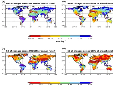 Figure 7. Comparison of IMOGEN and GCM estimates of annual mean runoff changes. This is for 20 years centred on 2090 minus 20 yearsat each grid box, presents the SD of changes in runoff for IMOGEN, again across GCMs emulated.system, all forcing the JULES l