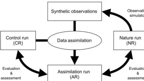 Figure 1. General ﬂowchart of the BEATBOX system.