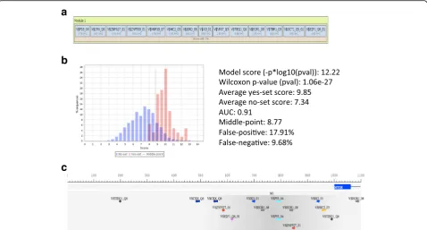 Fig. 8 Results of CMA analysis of up-regulated genes in Nutlin-3 insensitive cell lines