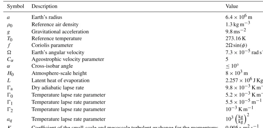 Table 1. Atmosphere model parameters.