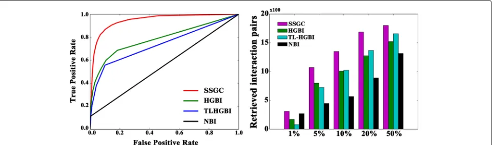 Table 1 GBA analysis
