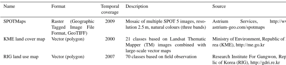 Table 1. Data used for the base map and gap ﬁlling. SPOTMaps served as the main background information for data collection