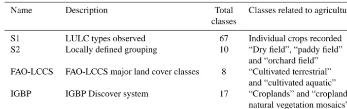 Table 2. Characteristics of the different land use and land cover classiﬁcation schemes.