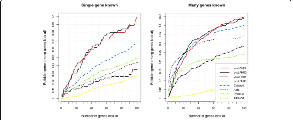 Fig. 3 Comparison with state-of-art methods