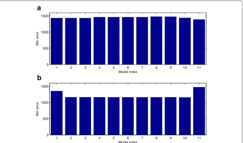 Fig. 7 Accuracy of the inferred network models without and with positive auto-regulations.on the network in Fig