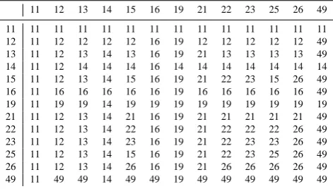 Table 8. Decision matrix indicating the ﬁre type-protection typecode of the record to be retained in the FPA FOD from a set includ-ing two or more redundant federal ﬁre reports