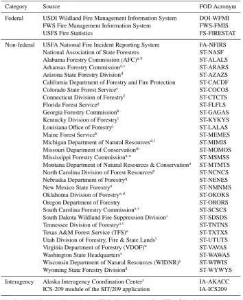 Table 1. Sources of wildﬁre data in the FPA FOD. Although the National Fire Incident Reporting System is administered by a federal agency(USFA), we refer to it as a non-federal system, because it includes ﬁre reports from local departments rather than from