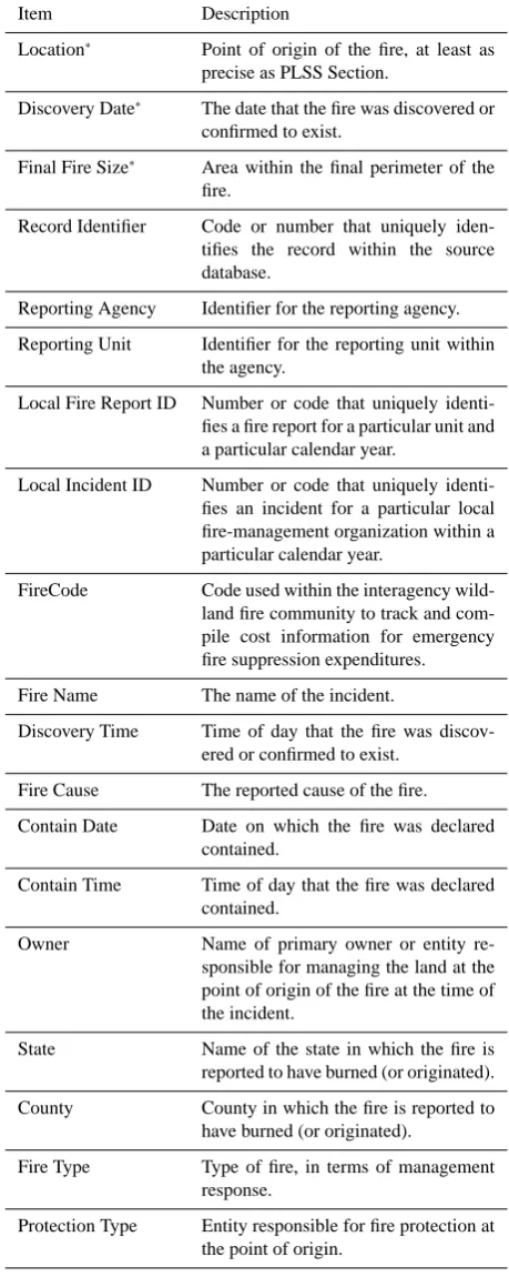 Table 2. Data elements extracted from wildﬁre reports and used topopulate the FPA FOD.