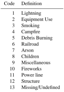 Table 4. Owner codes and deﬁnitions.