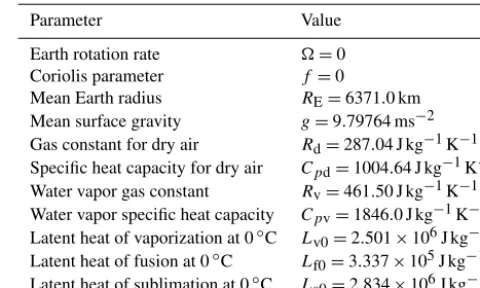 Table 1. Geophysical constants.