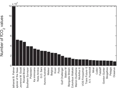 Figure 4. The number of quality controllers in SOCAT versions 1and 2 based in Europe, the USA, Asia and Australia, respectively.The ﬁgure demonstrates the international character of the qualitycontrol eﬀort in SOCAT.
