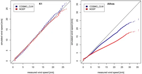 Figure 9. Histogram of Germany mean daily precipitation sums [mm] from 1951 to 2009: REGNIE (red bars), coastDat2-CCLM (bluebars), and E-OBS8.0 (shaded).The frequency is given in %.