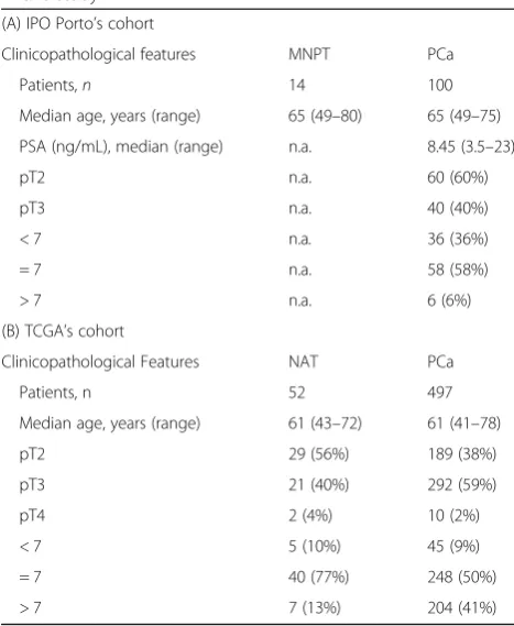 Table 1 Clinical and pathological data of the patients includedin this study