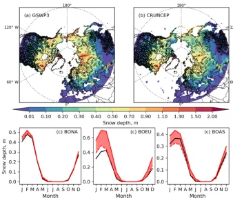 Figure 3. Maximum monthly snow depth (m) simulated (background maps) with (a) GSWP3 and (b) CRUNCEP forcings compared toobservations (color ﬁlled circles), averaged over the period 1975–2005