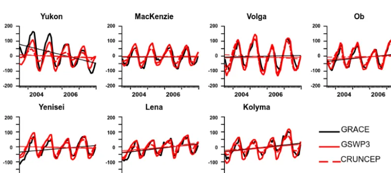 Figure 7. Active layer thickness (ALT in m) from thethe observed ALT from the CALM network (color ﬁlled circles), averaged over the period 1990–2007