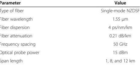 Table 6 Simulation parameters