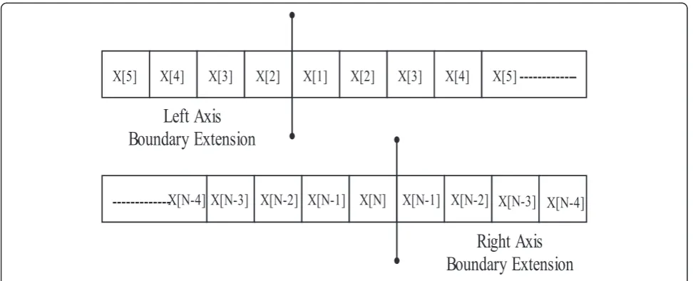 Figure 6 Control logic finite state machine implementation.