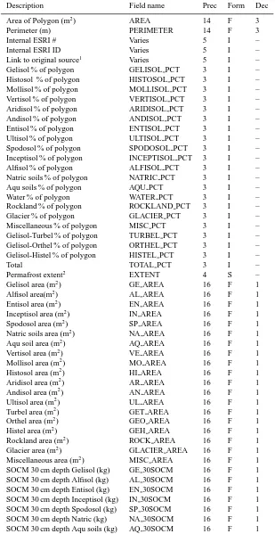 Table 2. Description of the data contained in the polygon attribute tables of NCSCD. The table gives a description of the data, the columnﬁeld, Sﬁeld name, the precision of numeric ﬁelds (Prec), the data format the variable is stored in (Form: F = ﬂoat numeric ﬁeld, I = integer numeric = string) and the number of decimal values of ﬂoat numeric ﬁelds (Dec).