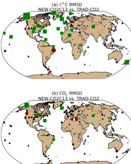 Figure 7. A comparison of the relative performance of inversiontechniques for the period 2001 through 2006 based on the ratioof the model–data (a) δ13C root mean square difference (RMSD)of NEW−CO2C13 to δ13C RMSD of TRAD−CO2, and (b) CO2RMSD of NEW−CO2C13 