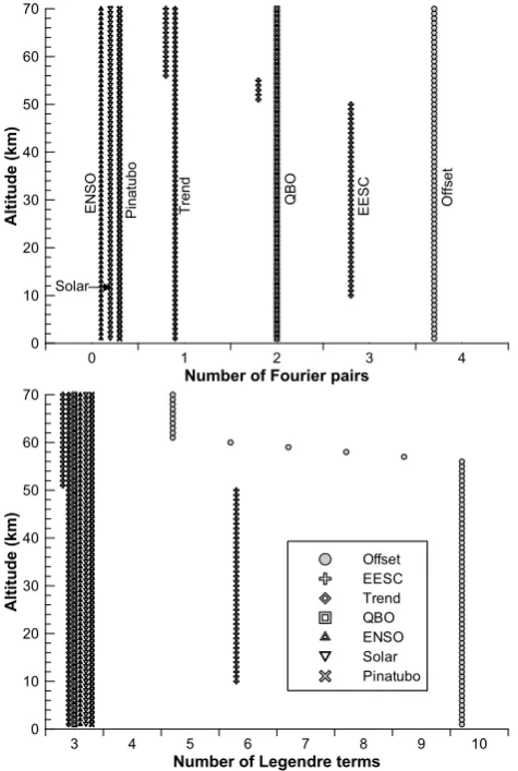 Figure 1.mial expansion of eachN in equation 4 used to deﬁne the perturbation pattern for each basis X2i coeﬀﬃcient in Eq