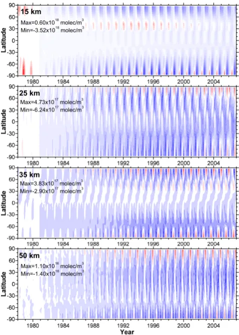 Figure 3. The contribution of the trend and EESC basis functionsto ozone variability, relative to a 1980 baseline, at four indicative