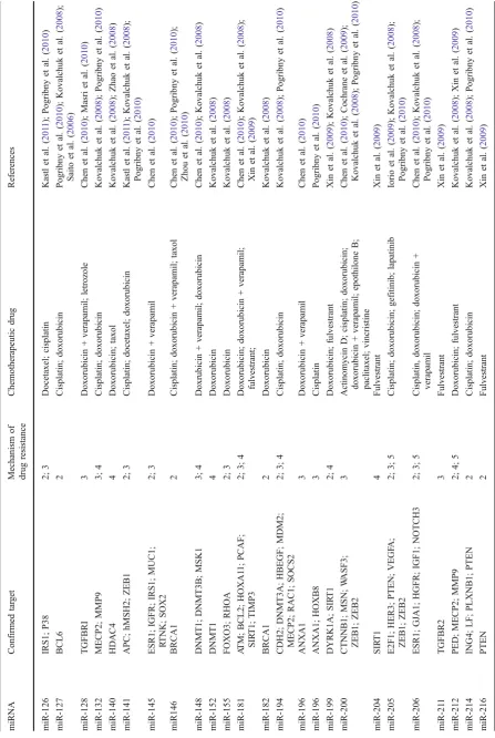 Table 1 (continued)