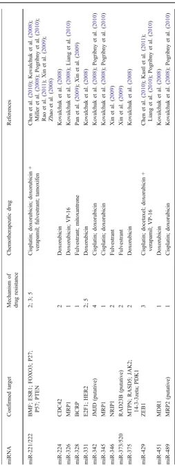 Table 1 (continued)