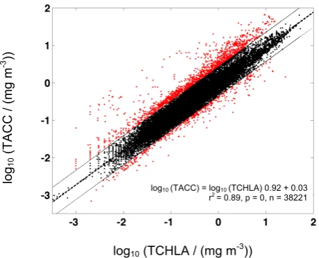 Figure 1. Surface locations of MAREDAT pigment samples thatpassed quality control (35 634 samples).