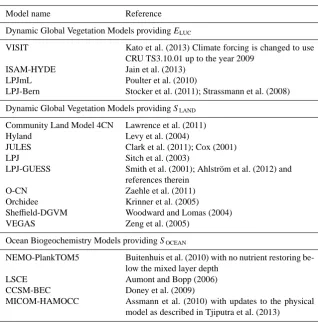 Table 3. References for the process models included in Fig. 3.