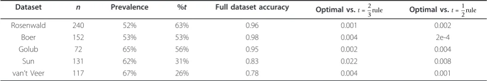 Table 2 Empirically estimated effects and covariance