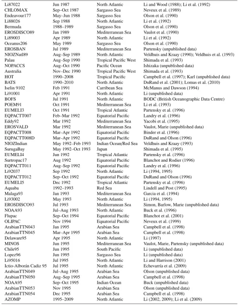 Table 1. Data sources.
