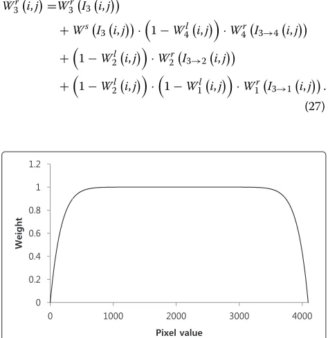 Figure 9 An example of a situation in which the weighting functions Wn for all n become 0