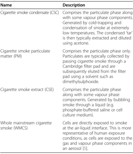 Table adapted from [6].