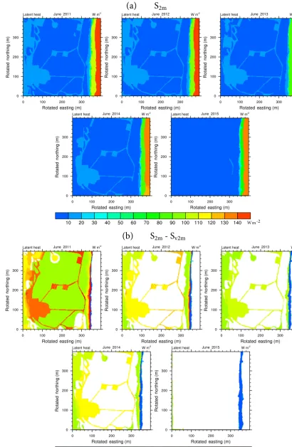 Figure 8. (a) Simulated latent heat ﬂuxes in June from the three-dimensional simulation (S2m) and (b) the difference between the three-dimensional and vertical-only simulations (i.e., S2m − Sv2m).