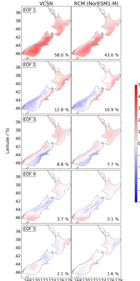 Figure 6. The ﬁrst ﬁve EOF patterns of weather noise in daily max-imum surface temperatures obtained from VCSN data from 1972 to2013 (left column) and obtained from RCP8.5 NorESM1-M RCMoutput from 1972 to 2100