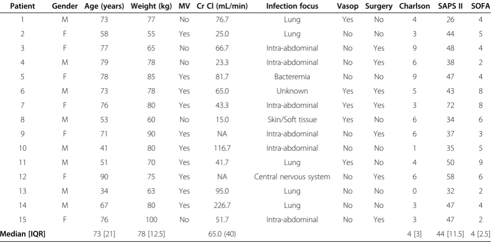 Table 1 Demographic and clinical data