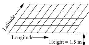 Figure 4. An example domain deﬁned by three dimensions, one ofwhich is single valued (height).