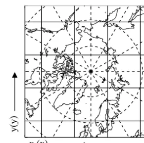 Figure 6. For grid axes based on a map projection, two-dimensionalauxiliary coordinate variables must be used to store longitude andlatitude values for each location (latitude–longitude lines dashed;grid lines solid).