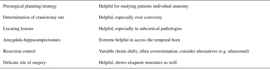 Table 1. Usefulness of neuronavigation. 