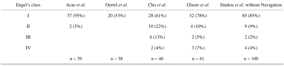 Table 2. Epilepsy surgery and complications (perm. = permanent; trans. = transient). 